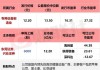 新宏泽：上半年净利同比预增1032.99%―1362.59%