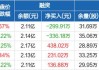 赣粤高速：4月份车辆通行服务收入约2.81亿元