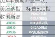 美联储维持利率不变：2024年预期降息一次，美股纳指、标普500指数创新高