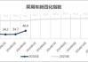 乘联分会：4月新四化指数为46.0