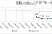 乘联分会：4月新四化指数为46.0