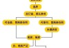 收房时开发商要求契税收3%怎么办？