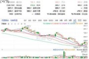 ETF午评丨电力板块拉升，绿电ETF涨2.24%