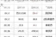 重庆百货(600729)：2024上半年业绩有所承压 短期因素扰动影响较大