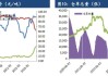 郑棉 09 合约：下游淡季氛围浓厚，或延续震荡偏弱走势