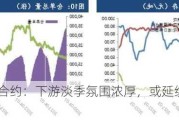 郑棉 09 合约：下游淡季氛围浓厚，或延续震荡偏弱走势