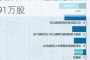 和远气体：佰仕德私募和佰仕德创业***减持公司股份合计不超过约45.91万股