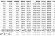 中国旭阳集团(01907)6月25日斥资315.***万港元回购106.7万股