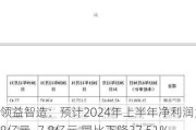 领益智造：预计2024年上半年净利润为6.8亿元~7.8亿元 同比下降37.51%~45.52%