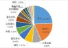 申万菱信乐同混合A：净值下跌至0.6030元，近6个月收益率-19.05%同类排名下滑