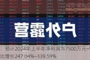 探路者：预计2024年上半年净利润为7500万元~9500万元，同比增长247.04%~339.59%