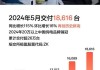 美股异动丨极氪涨超3% Q1营收同比大增71% 5月交付量创新高