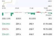 沪深股通|泰晶科技7月31日获外资卖出0.04%股份