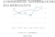 立方制药(003020.SZ)：2023年度权益分派10转2派5元 股权登记日5月27日