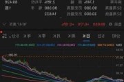 迪尔股份跌1.21% 股价跌破400美元大关