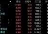 复朗集团盘中异动 急速下跌8.28%