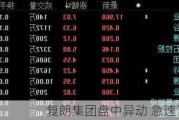 复朗集团盘中异动 急速下跌8.28%