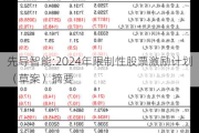 先导智能:2024年限制性股票激励计划（草案）摘要