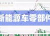 隆盛科技：公司全资子公司微研精工积极拓展新能源汽车各板块零部件业务