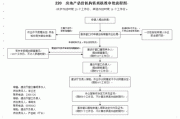 如何为自己的房屋估价？