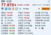 杜邦：二季度业绩超预期 营收增长 2%