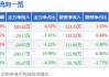 阿尔法泰克盘中异动 下午盘大幅下跌5.24%报4.98美元