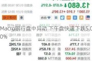 Macro银行盘中异动 下午盘快速下跌5.00%