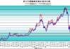 合成橡胶：成本支撑偏强，价格偏强震荡