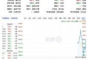 养殖板块震荡反弹 广弘控股涨近8%