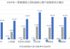 首批85只权益类指数产品纳入个人养老金产品供给：银华基金仅1只产品入围