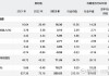 长安汽车：近月获 22 份研报关注，利润预增