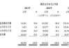 黑芝麻智能(02533.HK)7月31日起招股 发售价每股28-30.3港元