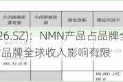 金达威(002626.SZ)：NMN产品占品牌全球销售比重较小，对品牌全球收入影响有限