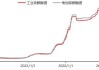 短短三个交易日，涨幅超13%！碳酸锂缘何淡季不淡？