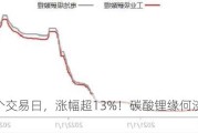 短短三个交易日，涨幅超13%！碳酸锂缘何淡季不淡？