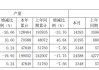 东安动力：6月变速器销量同比增长479.24%