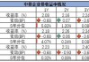 央行：6月银行间债券市场现券成交33万亿元 同比增加34.8%