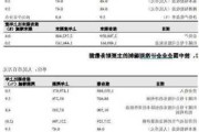 中国海洋石油将于10月18日派发A股每股现金红利0.67653元