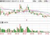 浩通科技大宗交易折价成交12.00万股