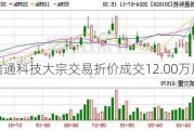 浩通科技大宗交易折价成交12.00万股