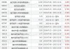 富荣沪深 300 增强 A：近五年超额收益率达 111.71%