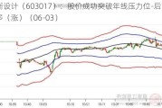 中衡设计（603017）：股价成功突破年线压力位-后市看多（涨）（06-03）