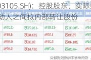 芯能科技(603105.SH)：控股股东、实际控制人及其一致行动人之间拟内部转让股份