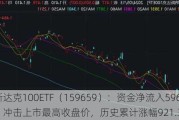 纳斯达克100ETF（159659）：资金净流入596万元，冲击上市最高收盘价，历史累计涨幅921.39%