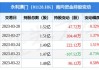 永利澳门(01128.HK)董事会批准对现有股息政策的修订