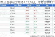 汉商集团董事杨芳增持1.28万股，增持金额8.81万元