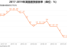 英国超市通胀率降至1.6%，为近三年来最低