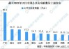 中国充电设施领先全球：2024年车桩比达1:1