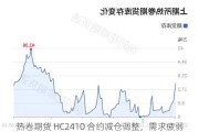 热卷期货 HC2410 合约减仓调整，需求疲弱