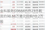 金科服务(09666)5月23日耗资约98.68万港元回购10.2万股